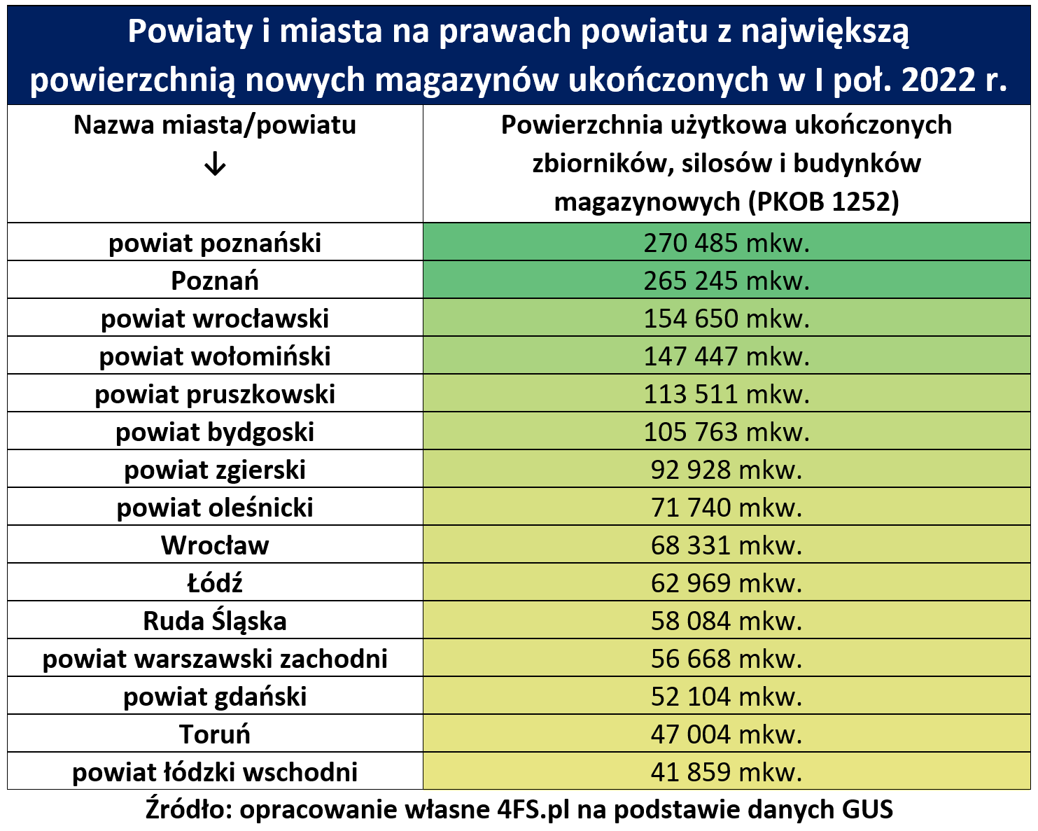 Polski rynek magazynów 4FS tab.1